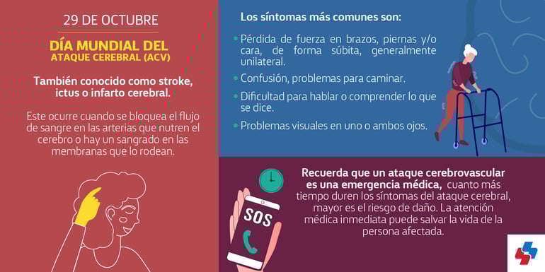 Día Mundial del Ataque Cerebral (ACV)-02