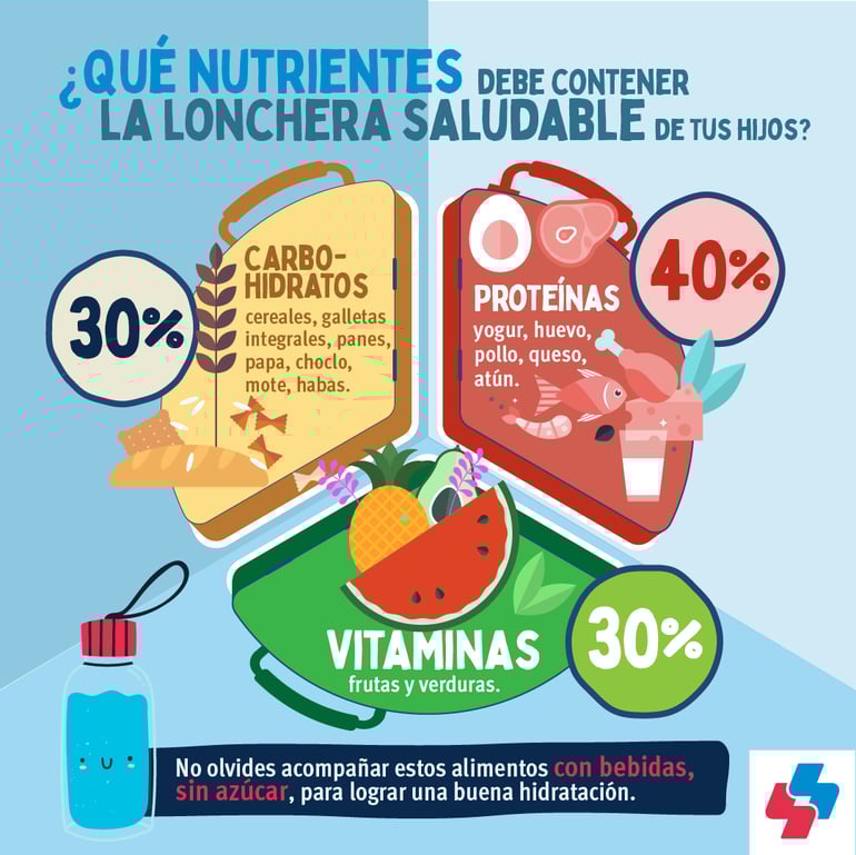 SALUDSA LOCHERA SALUDABLE-03