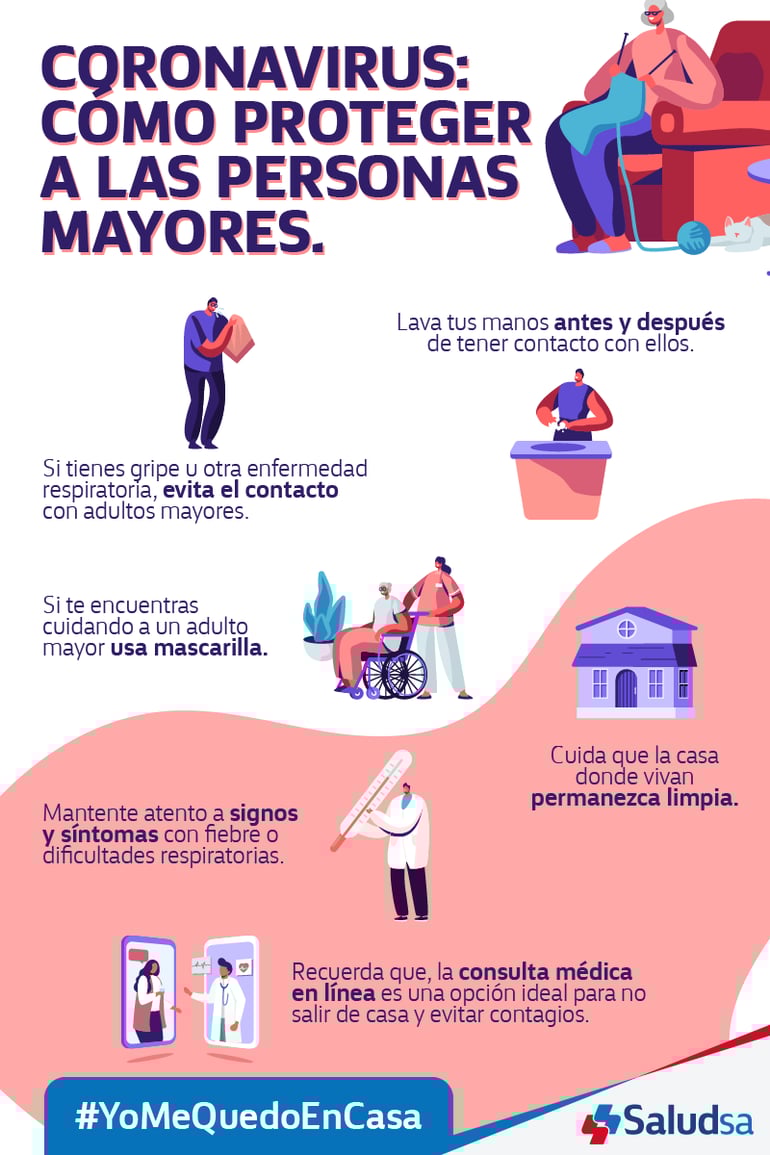 coronavirus-preguntas-frecuentes