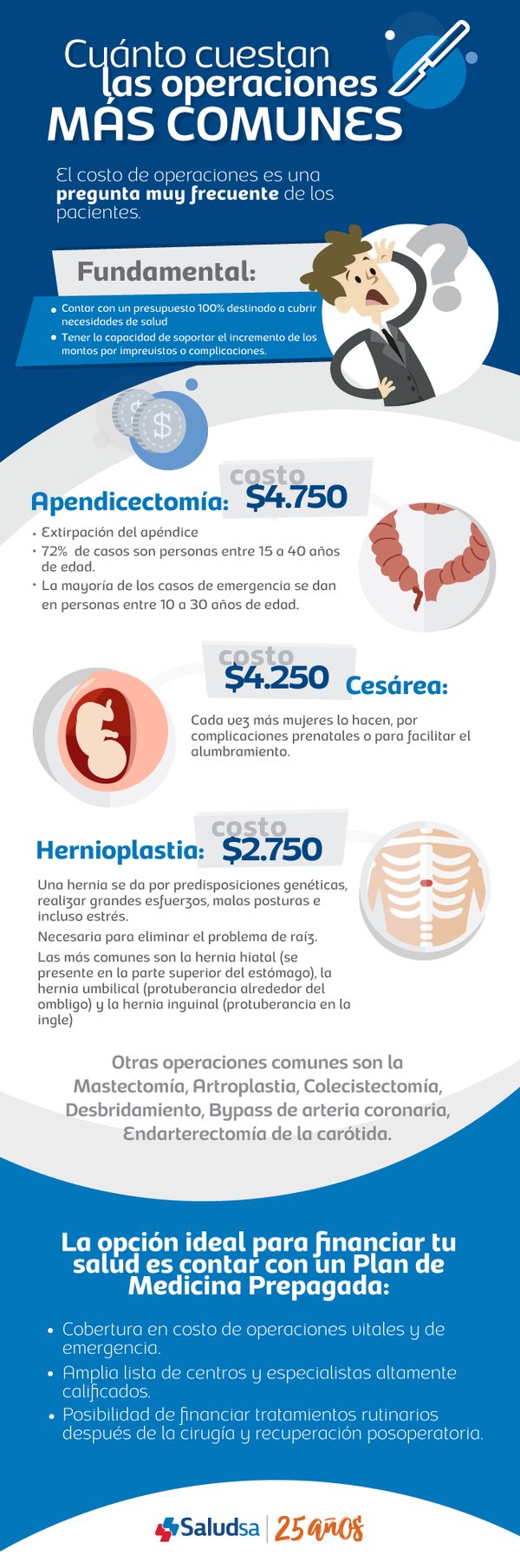 costo de las operaciones más comunes