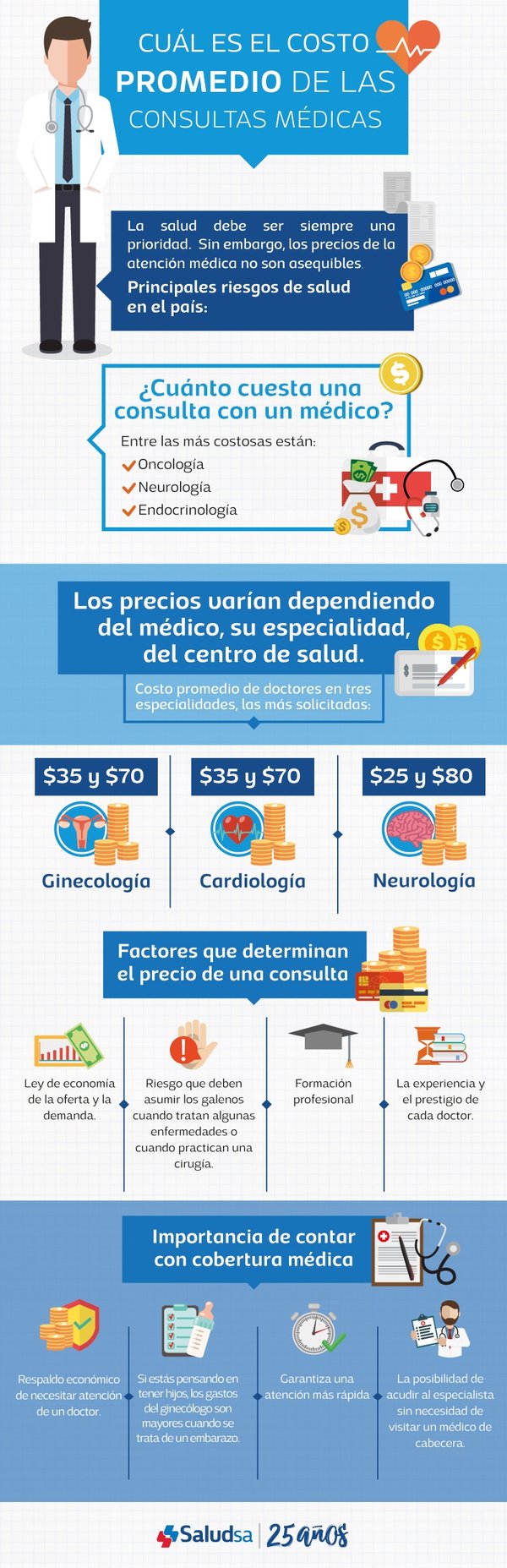 costo-promedio-consultas-medicas