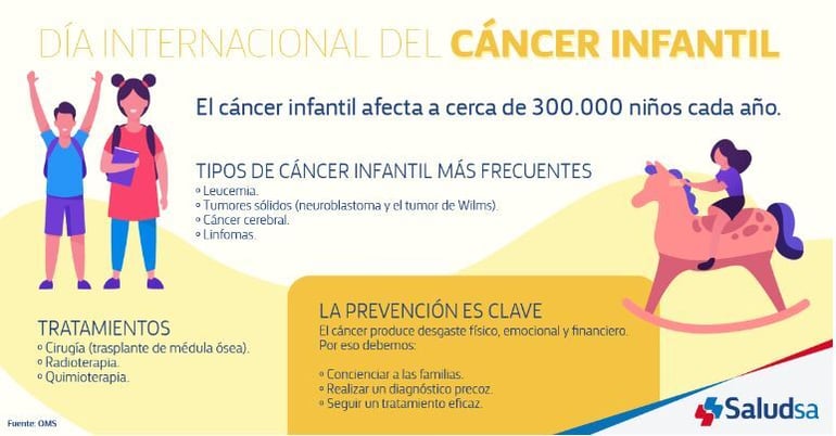 dia internacional del cancer infantil
