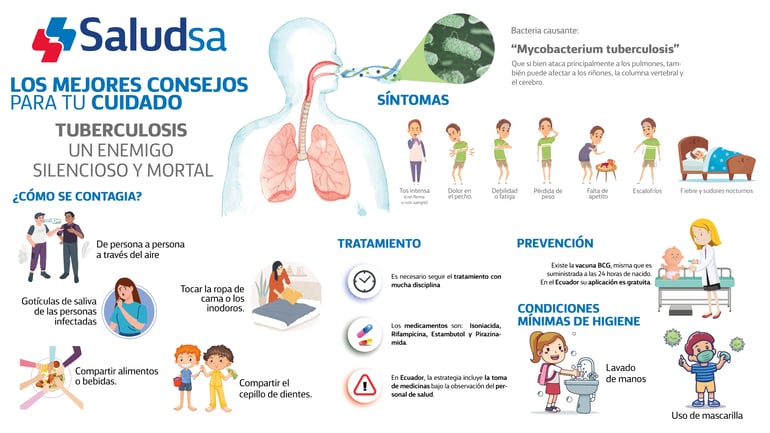 infografia-tuberculosis