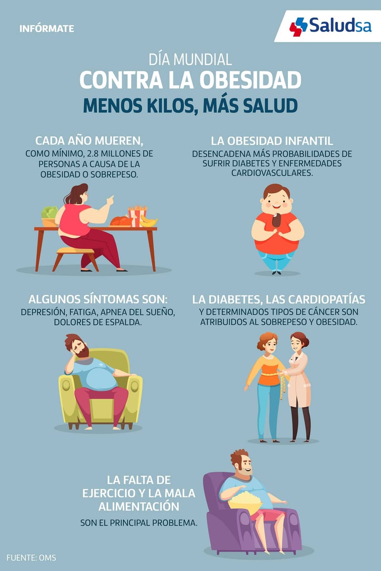 obesidad