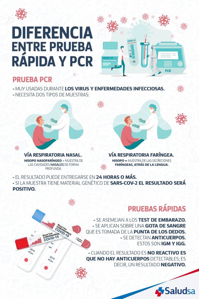 pcr