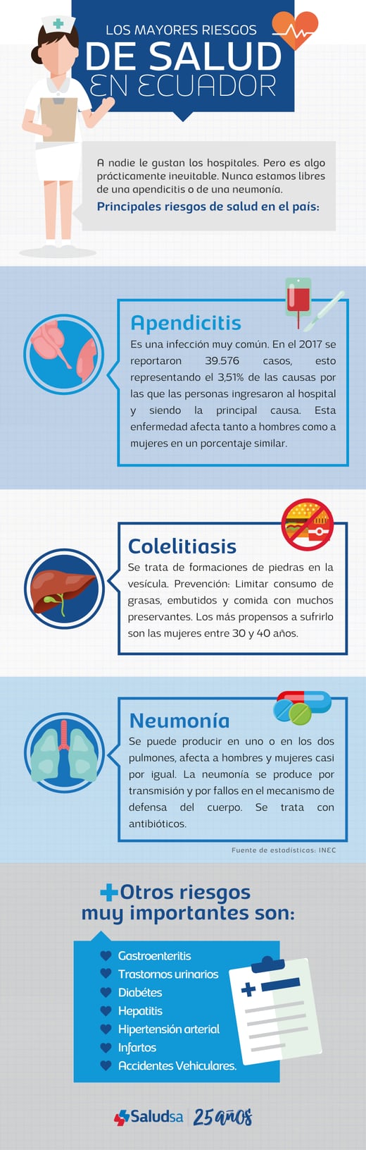 riesgos-salud-inec